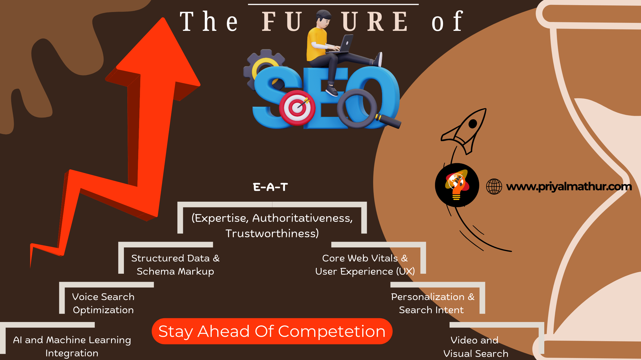 The-Future-Of-SEO-2025